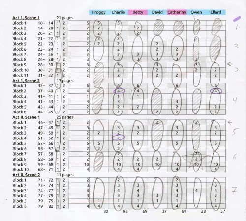 Foreigner rehearsal plan